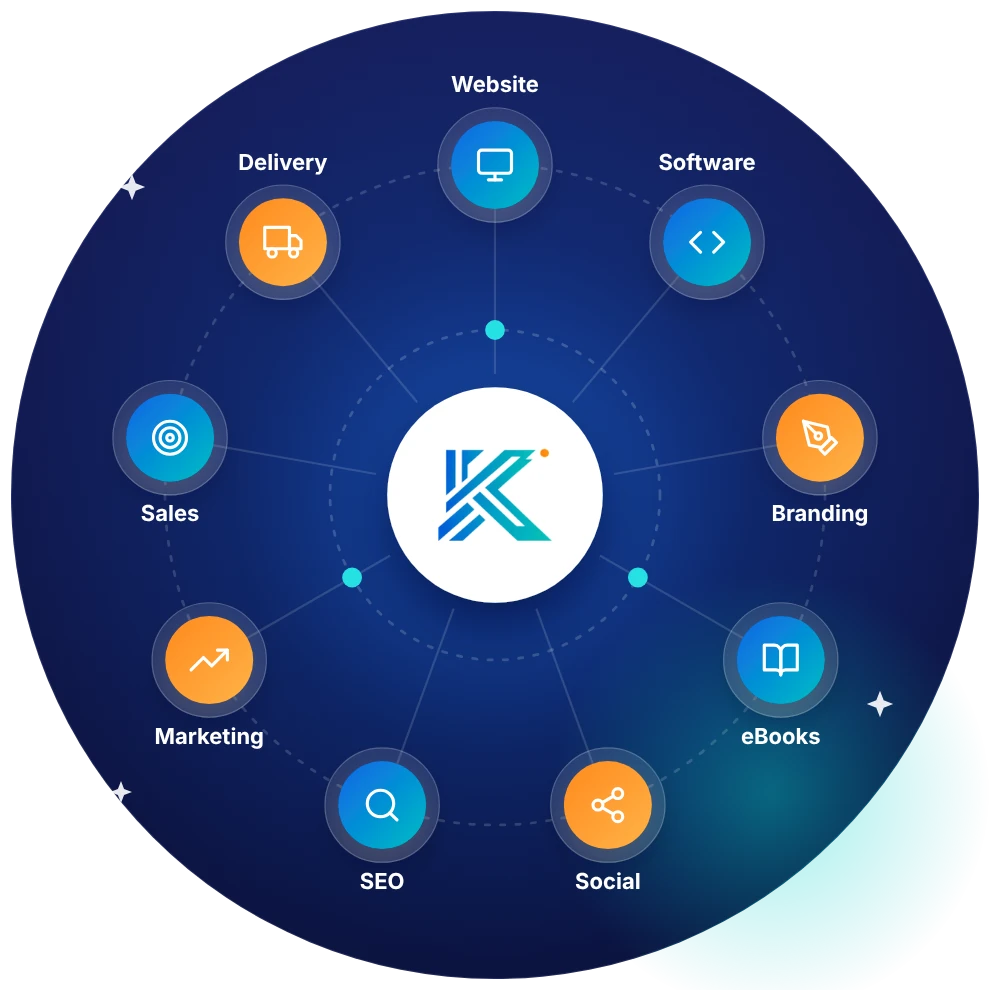 All Kaitech services connected: website, software, branding, eBooks, social media, SEO, marketing, sales and delivery